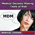 medical decision making